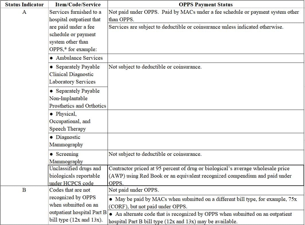 OPPS PAYMENT STATUS INDICATORS