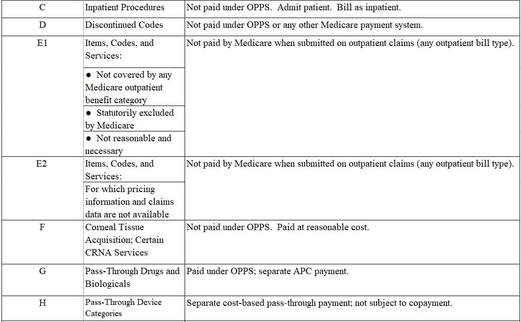 OPPS PAYMENT STATUS INDICATORS