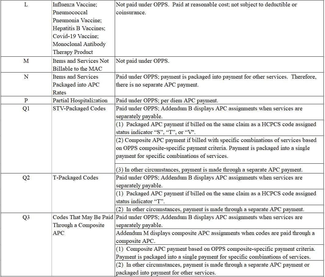 OPPS PAYMENT STATUS INDICATORS